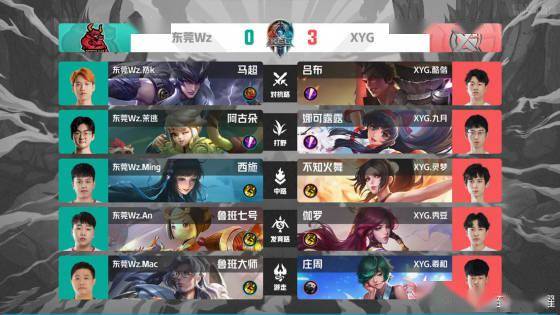 多年轻人投 多年轻人投