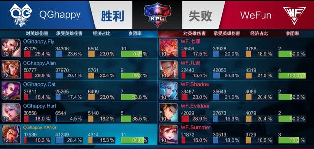 响警报