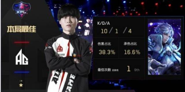 右路天赋将